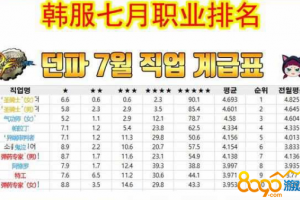 最新dnf职业排名2015_dnf全职业最新排名