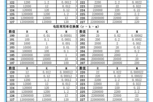 电容单位换算官方版游戏下载，电容单位换算安卓游戏下载