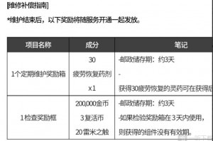 dnf韩服2017更新时间表_2019-2020年数九天时间表